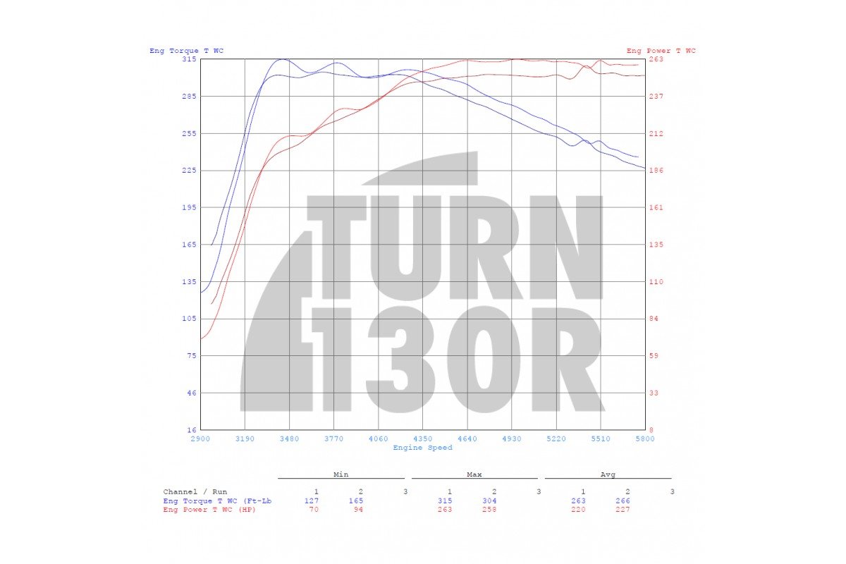 CTS Turbo Muffler Delete Leon Cupra 5F / Ibiza Cupra 6P CTS Turbo Muffler Delete Leon Cupra 5F / Ibiza Cupra 6P