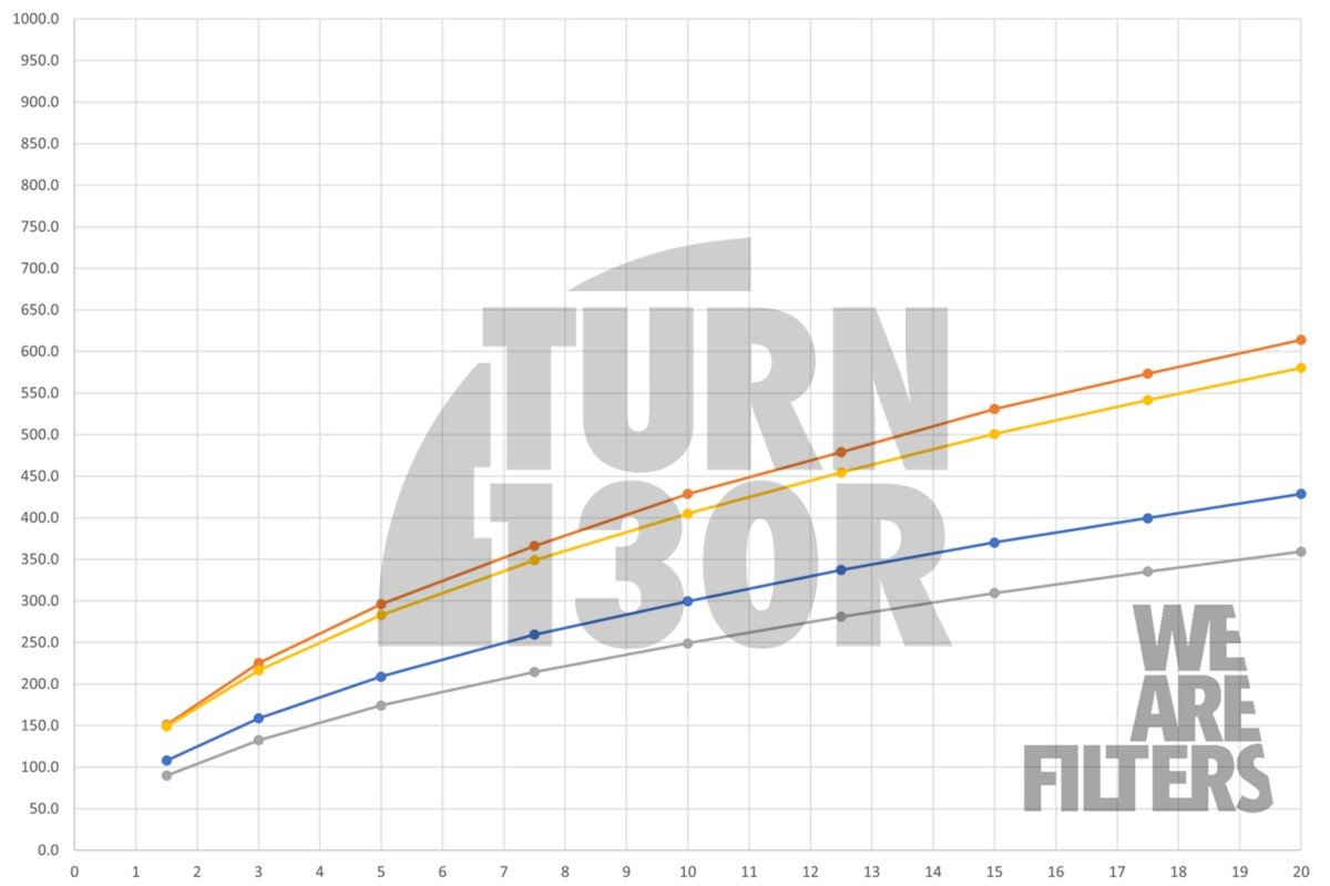 BMW M3 G80 / M4 G8x RamAir Intake Kit With Carbon Lid