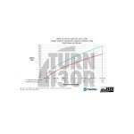 Do88 Carbon Fiber Air Intake BMW M3 G80 / M4 G8x