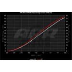 APR Red Coil Packs for Audi A3 8P - TT 3.2 V6 and Golf 4 R32 - Golf 5 R32