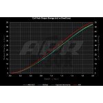 Red Coil Packs for Audi RS3 8P / RS3 8V and TTRS 8J 2.5 TFSI APR