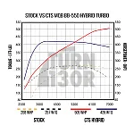 CTS Turbo BB-550 Golf 7 GTI - Golf 7 R - Leon 3 Cupra & S3 8V 2.0 TFSI EA888.3