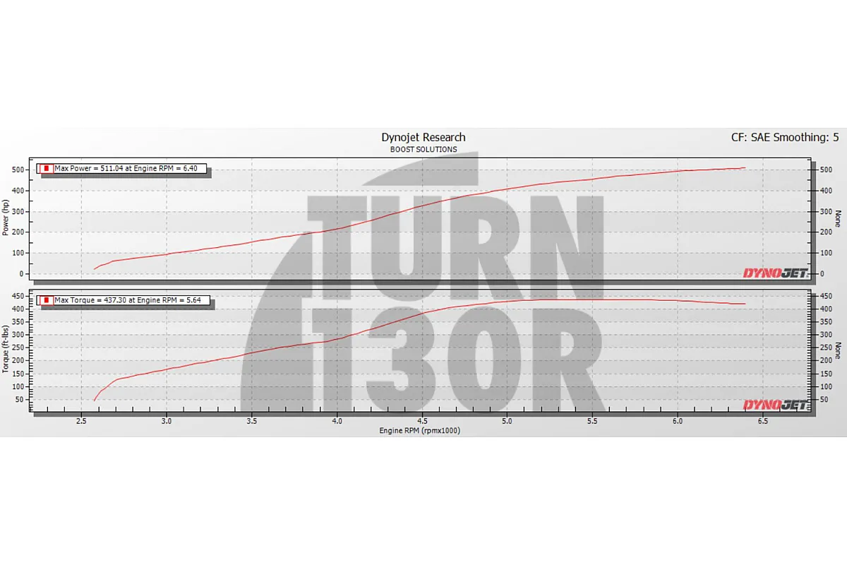 CTS Turbo BB-550 Golf 7 GTI - Golf 7 R - Leon 3 Cupra & S3 8V 2.0 TFSI EA888.3