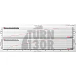 CTS Turbo BB-550 Golf 7 GTI - Golf 7 R - Leon 3 Cupra & S3 8V 2.0 TFSI EA888.3