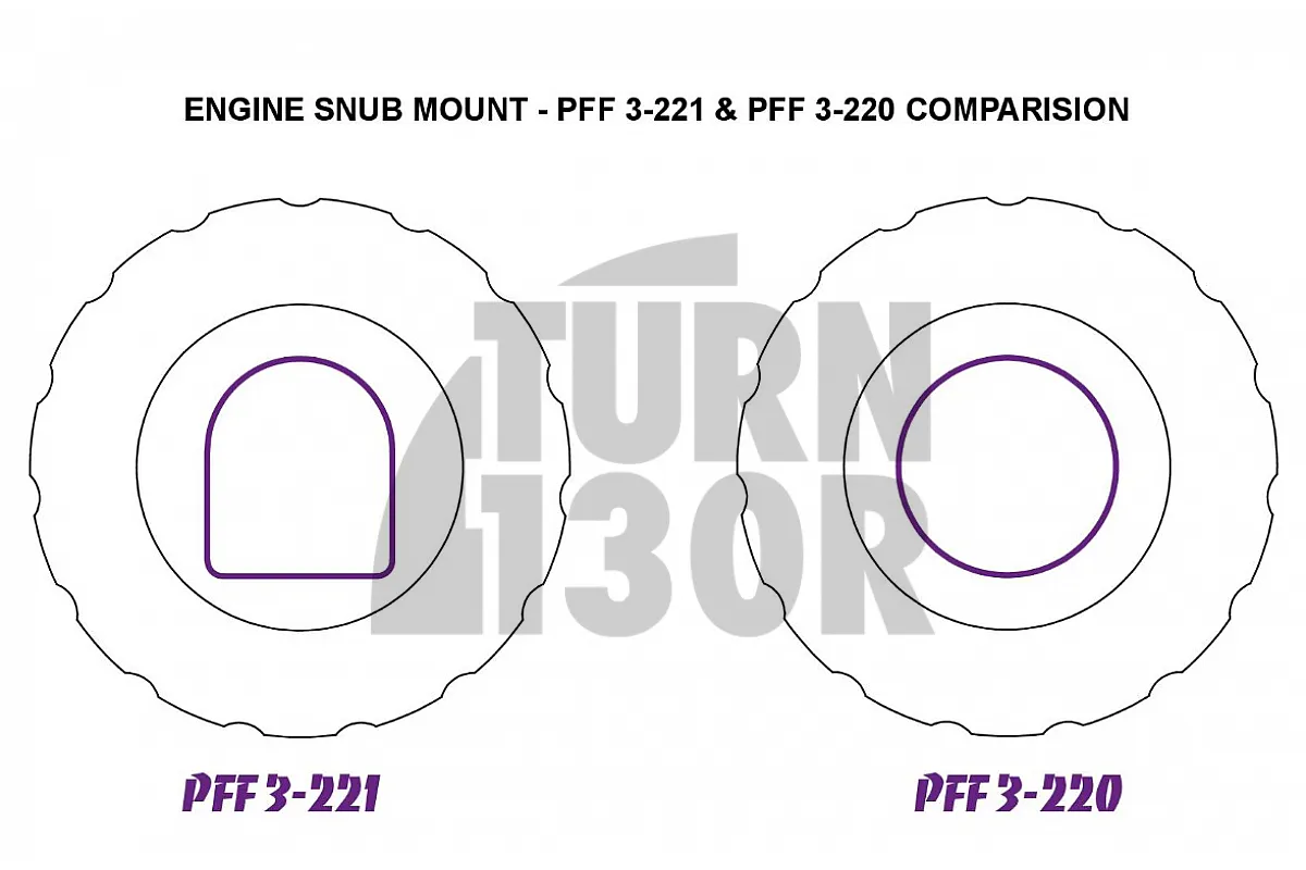 Powerflex Front Engine Torque Mount Snub Nose Mount for Audi S4 B5 - RS4 B5 & RS6 C5 