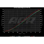 Sarkanie spoles S3 8P / Golf 5 - 6 GTI / Golf 6 R / Leon 2 Cupra 2.0 TFSI EA113 / EA888.1 APR