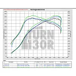 Eventuri karbona turbo ieplūdes caurule Audi RS3 8V.5 / TTRS 8S ar TTE 625 / TTE 700 turbo atloku
