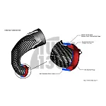 Eventuri karbona turbo ieplūdes caurule Audi RS3 8V.5 / TTRS 8S ar TTE 625 / TTE 700 turbo atloku